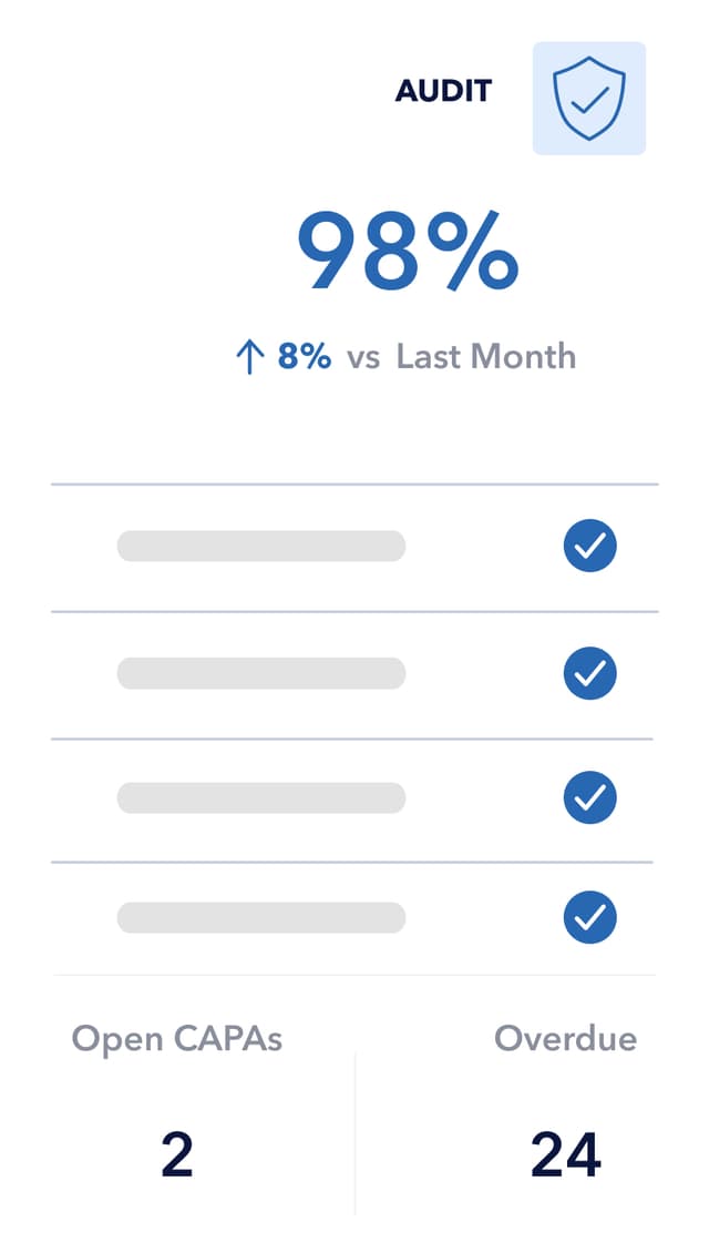 Audit Log Details