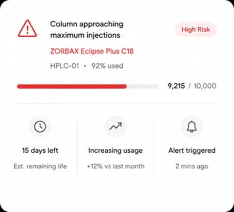 Real-time alerts for impending column failure.