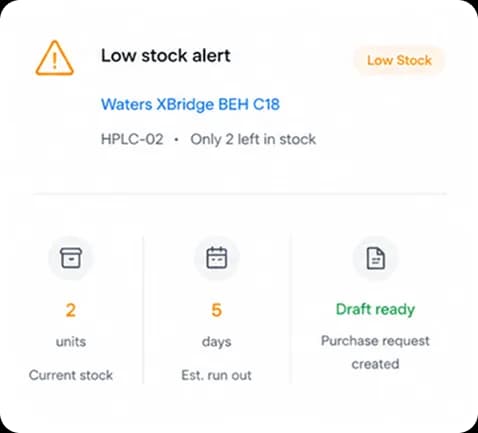 Low stock warnings and automated purchase request drafts.