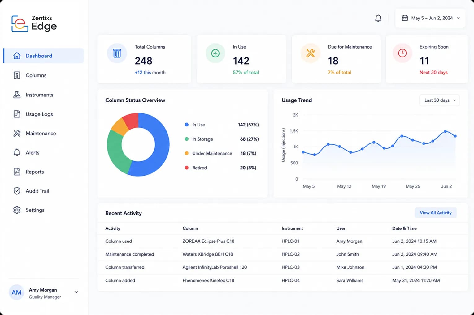 Zentizs Edge Dashboard