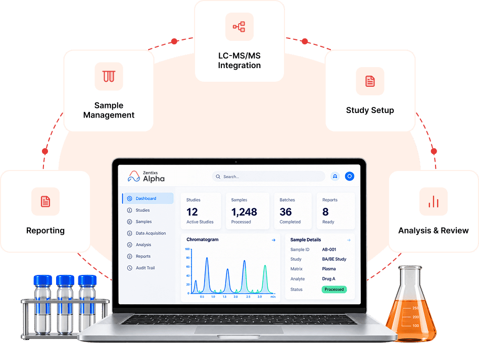 Zentixs Alpha bioanalytical software illustration