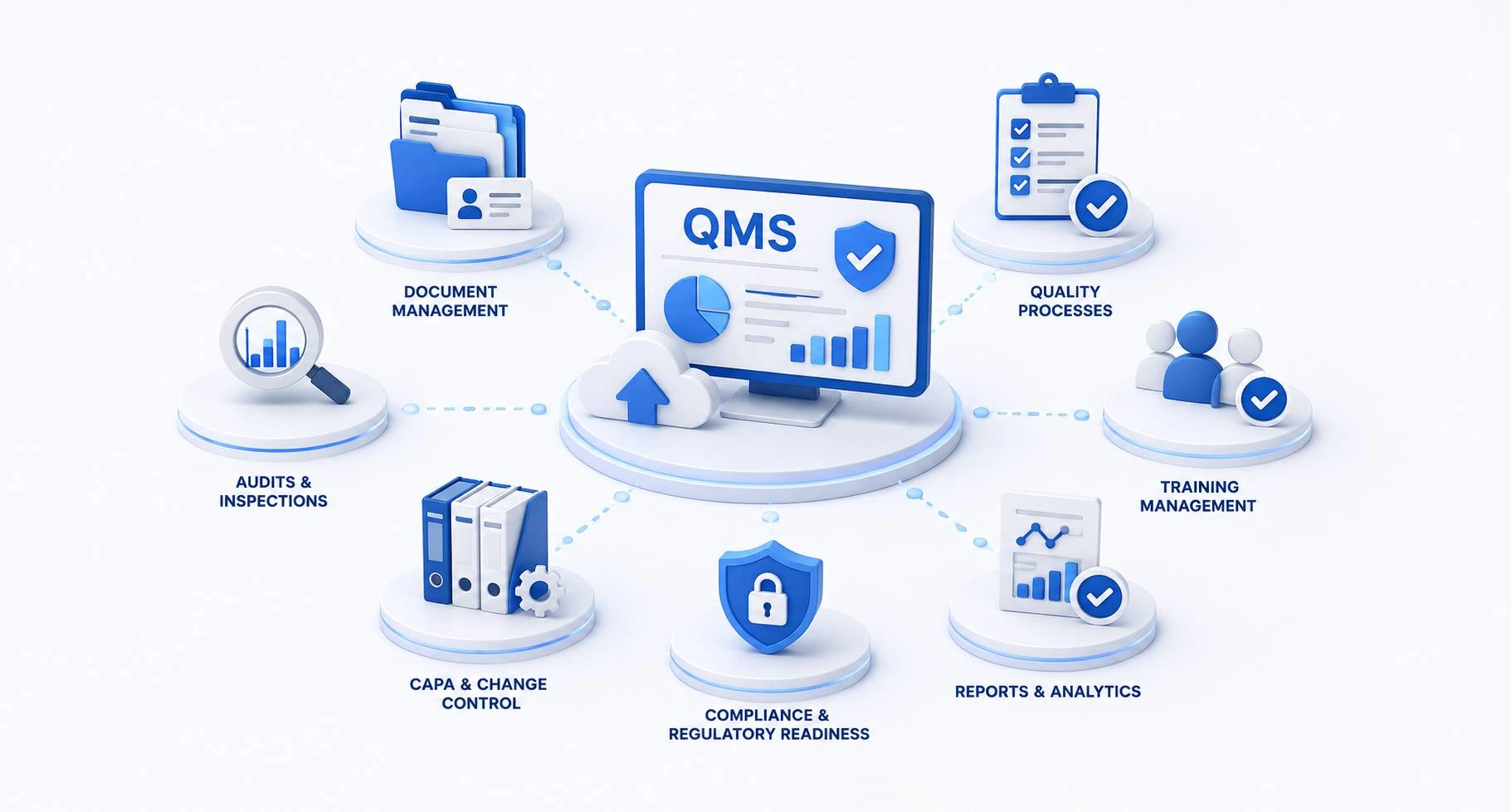 How Digital QMS Software Improves Compliance and Quality Outcomes?